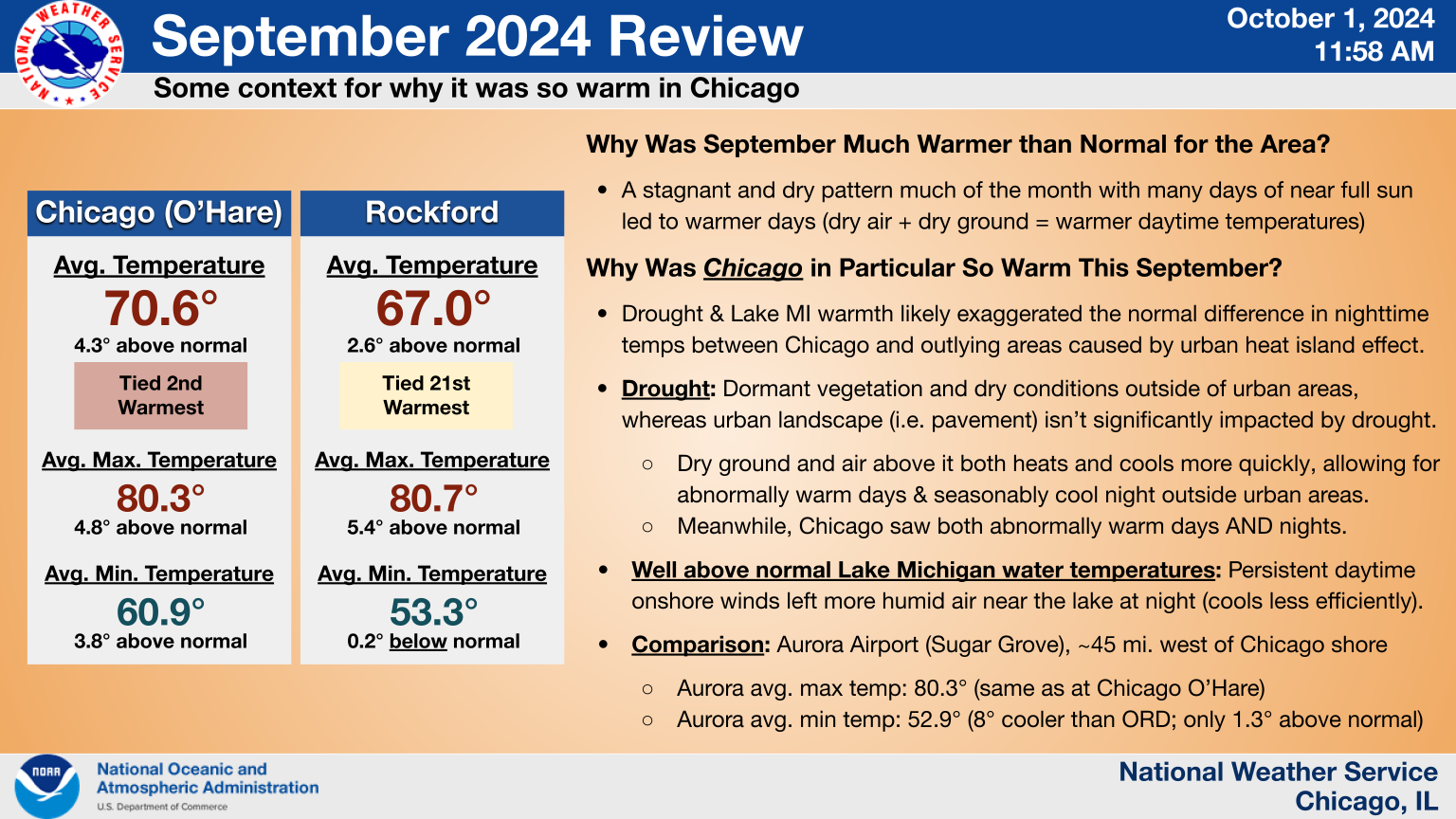 antalya weather end of september 2024